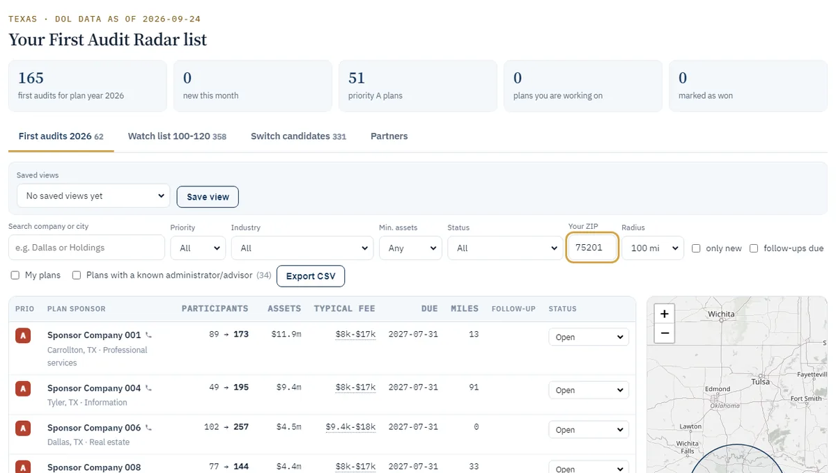 The online list for Texas filtered to 100 miles around a Dallas ZIP code: priority, participants, assets, typical audit fee, due date, distance and status for each plan, next to a map. Company names replaced by placeholders.