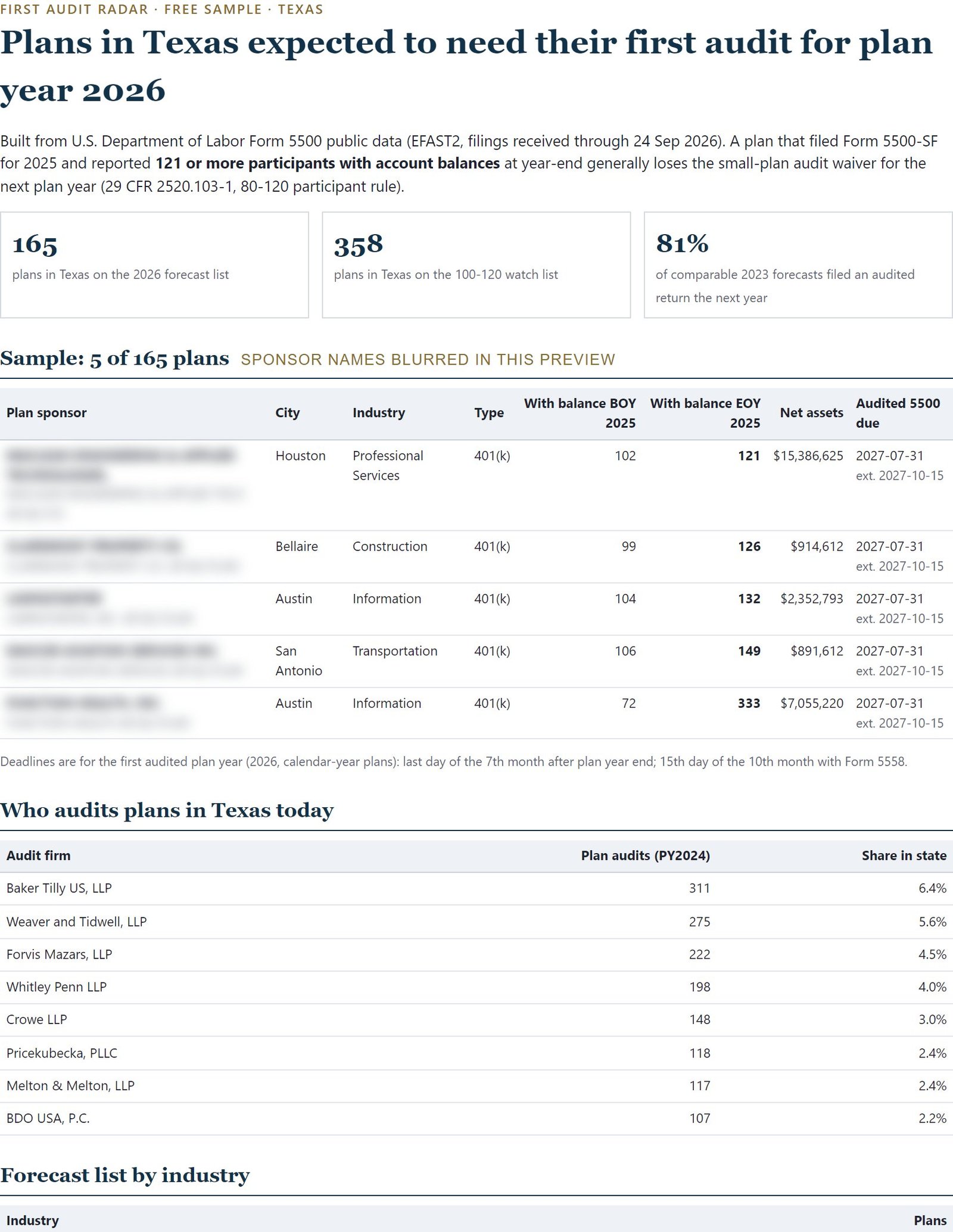First page of the free Texas sample report with five plans and the Texas auditor market